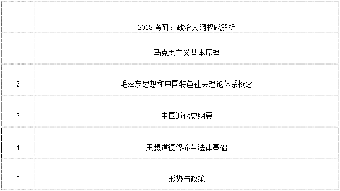 2018考研政治大纲变动对比表(大纲解析版)