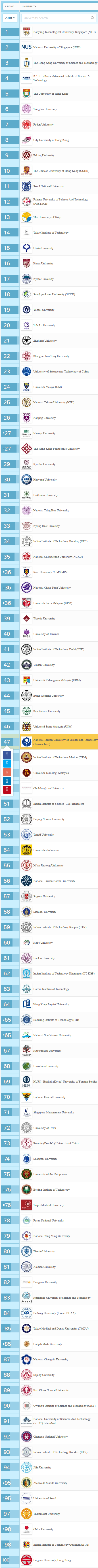 2018QS亚洲大学排名公布：中国137所高校上榜