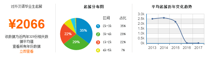 对外汉语专业考研院校排名
