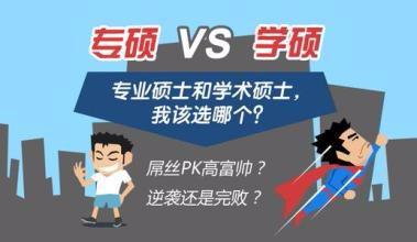 金融考研：你到底适合专硕吗?