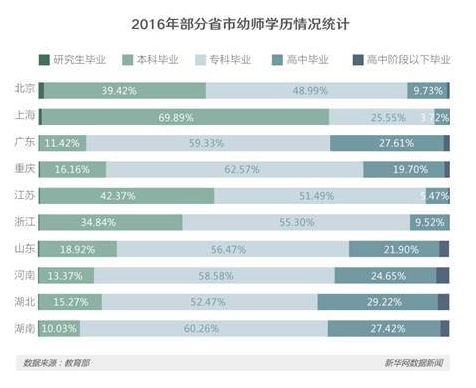 红蓝黄幼儿事件，看我国学前教育的前途
