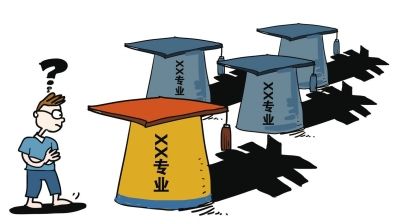 考研容易混淆的几个专业介绍