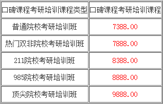 考研需要报班吗？网课哪家好