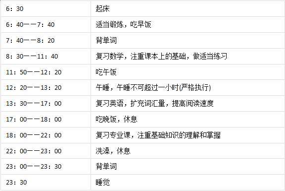 19考研还没有开始准备？看看这个你就知道了