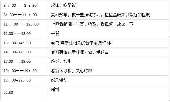 19考研还没有开始准备？看看这个你就知道了