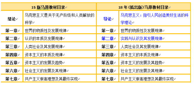 政治教材大改？考生如何把握19考研政治复习重点