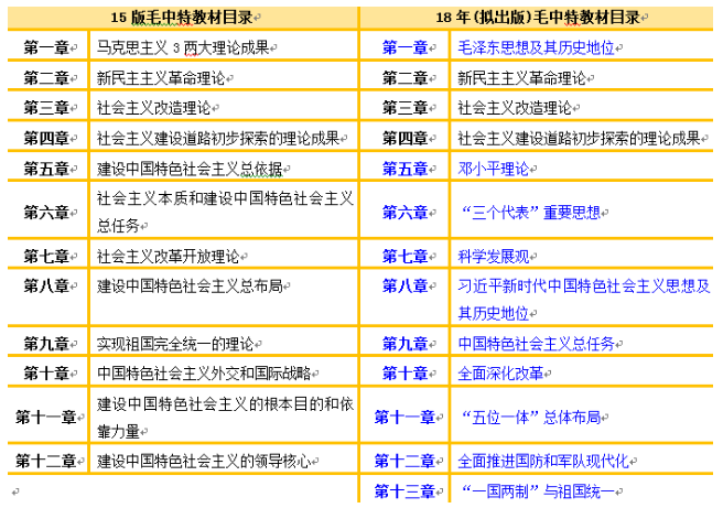 政治教材大改？考生如何把握19考研政治复习重点